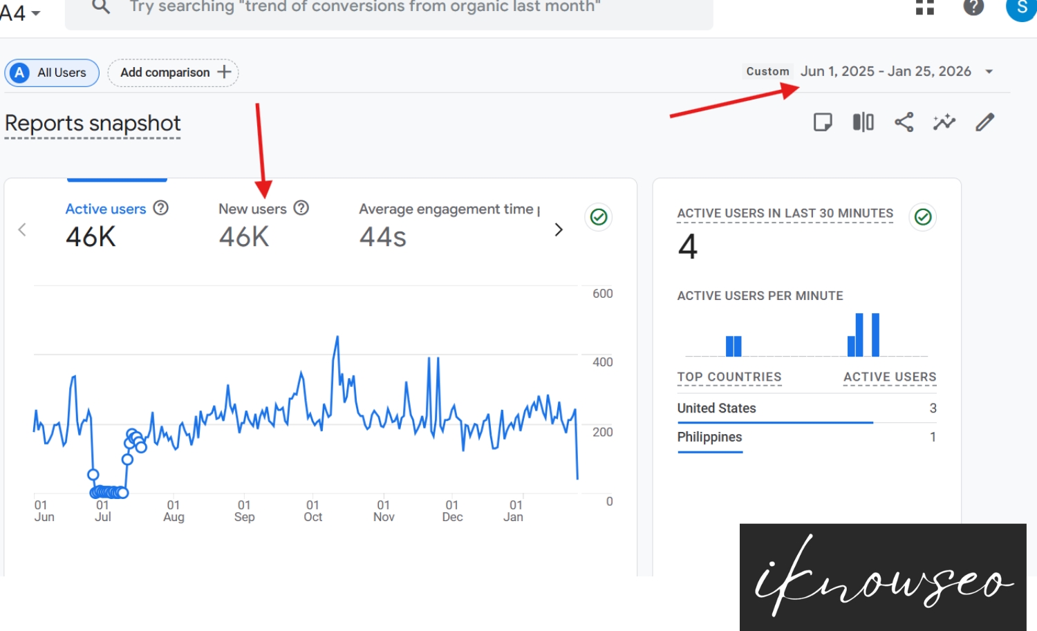 google analytics case study