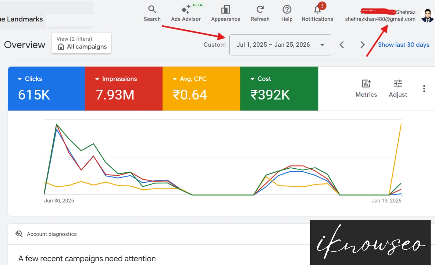 Google ads case study