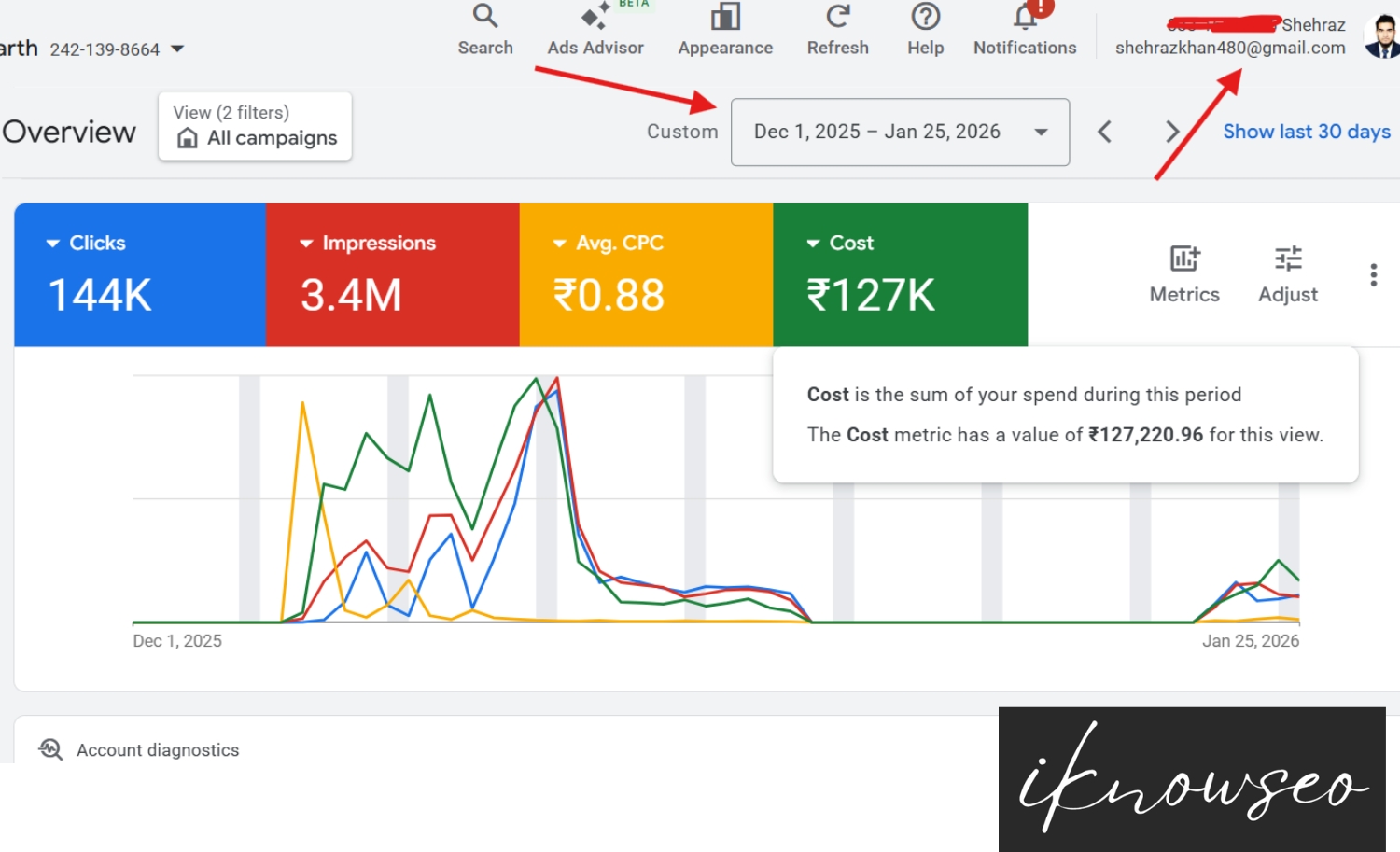 Google ads case study