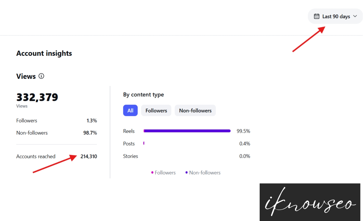 Instagram case study