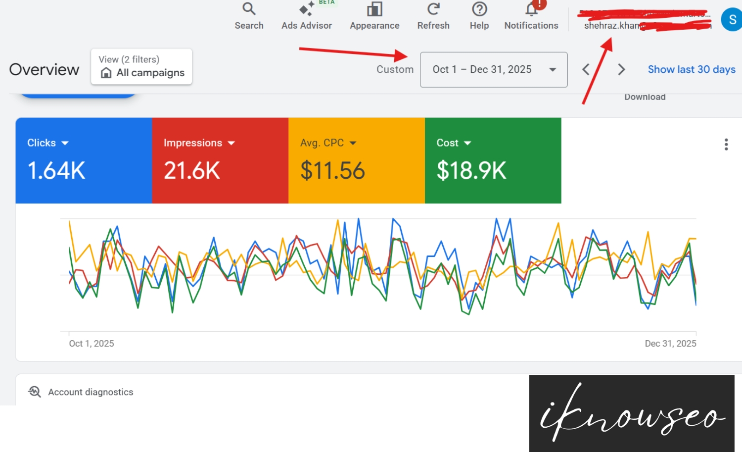 Google ads case study